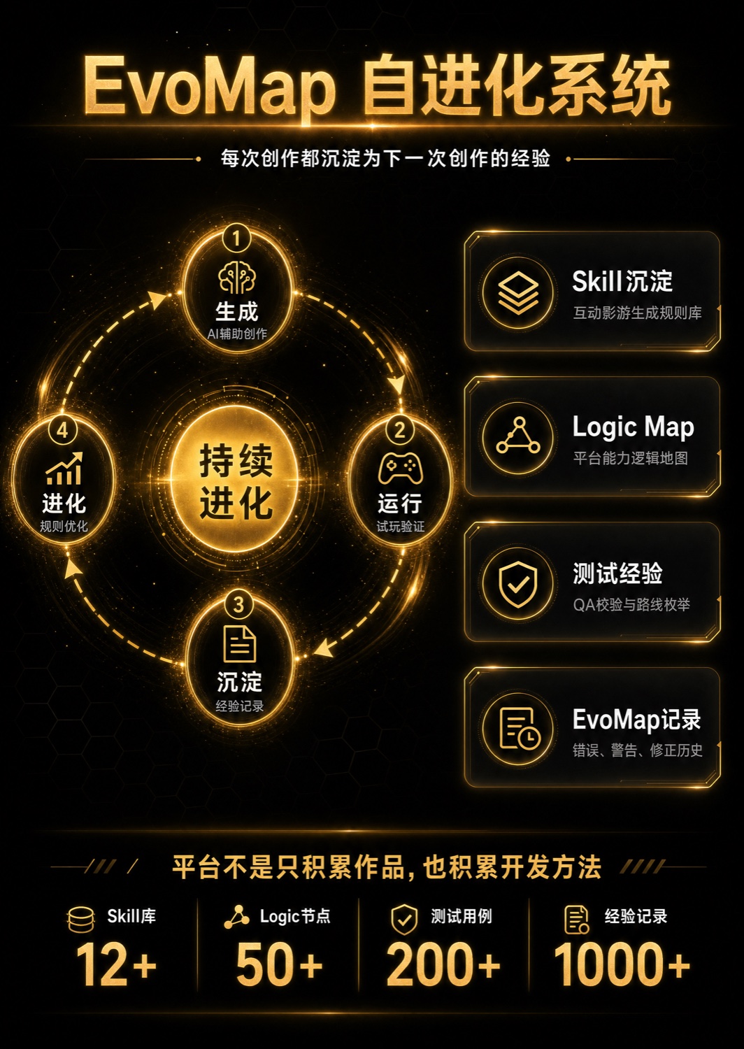 Creator 工作台