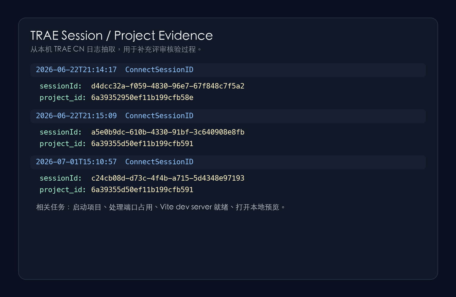 TRAE Session 与 Project 证据